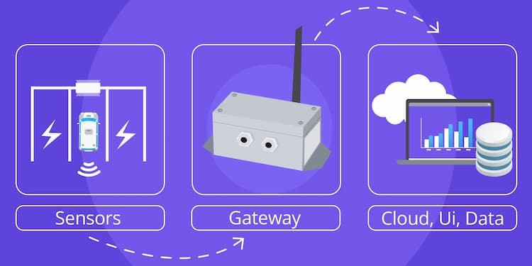 Prylada Smart EV Charging Station Management